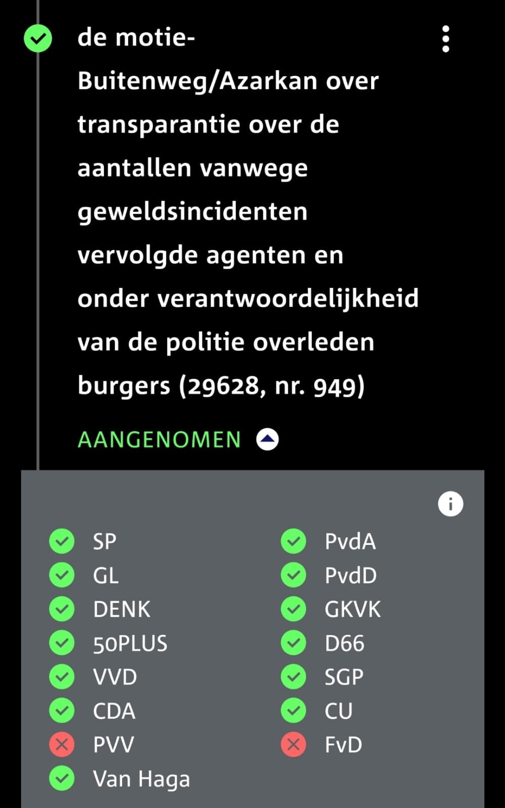 De motie-Buitenweg/Azarkan is aangenomen